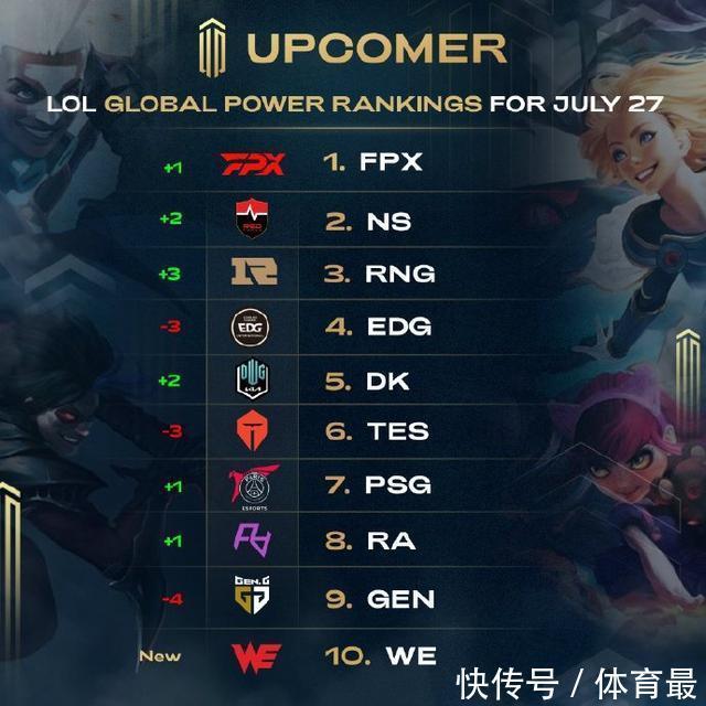 的卓越表现 的卓越表现